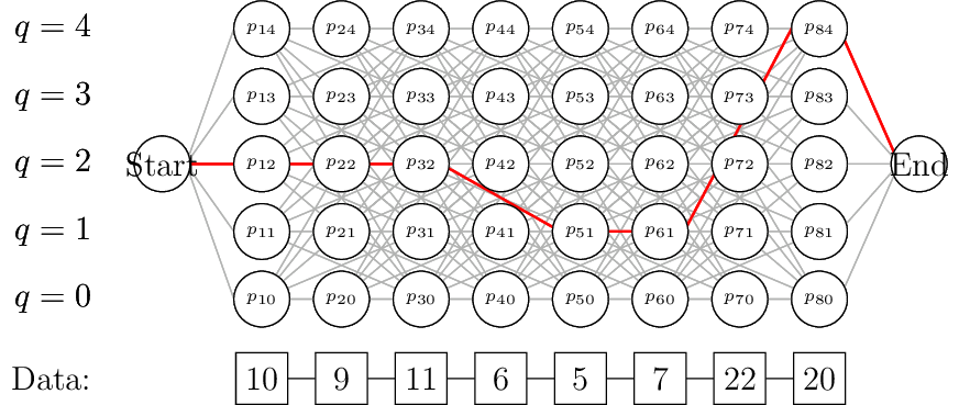 Figure made with TikZ