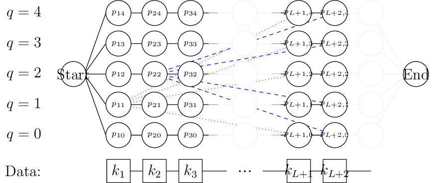 Figure made with TikZ